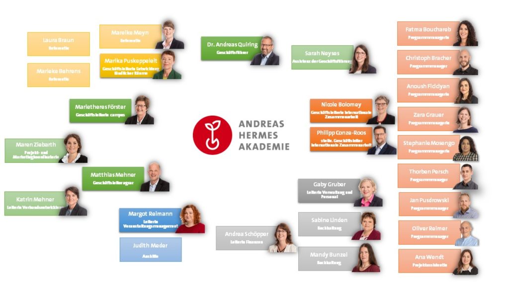 AHA Team